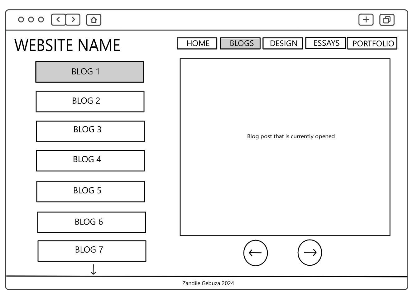 Blog Page Wireframe A wireframe image of my website's blog page